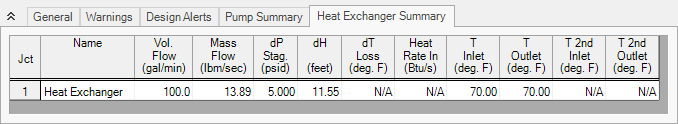 The Heat Exchanger Summary tab of the Output window.